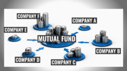 mutual funds chart